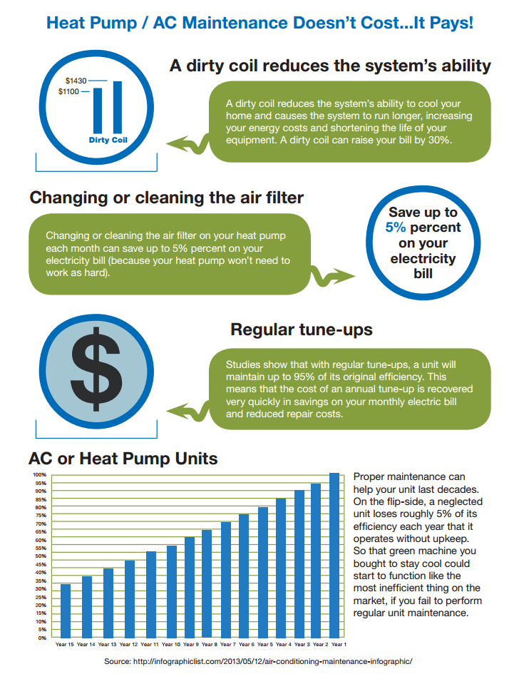heating-infographic