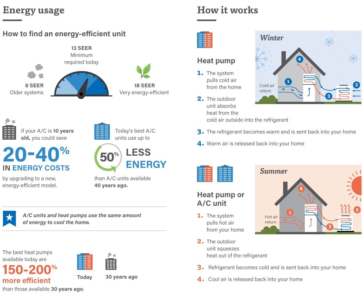 How Much Is A Heat Pump Air Conditioner Heat Pump vs How Much Is A Heat Pump Air Conditioner Heat Pump vs