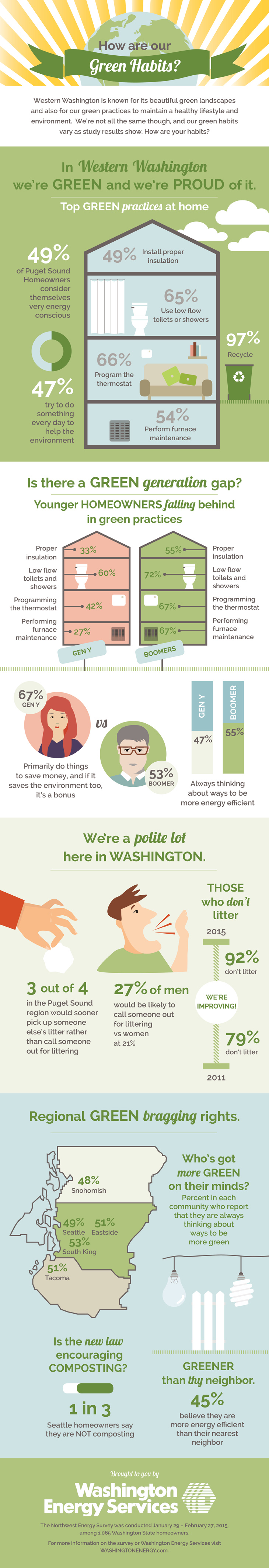 Green Habit Infographic