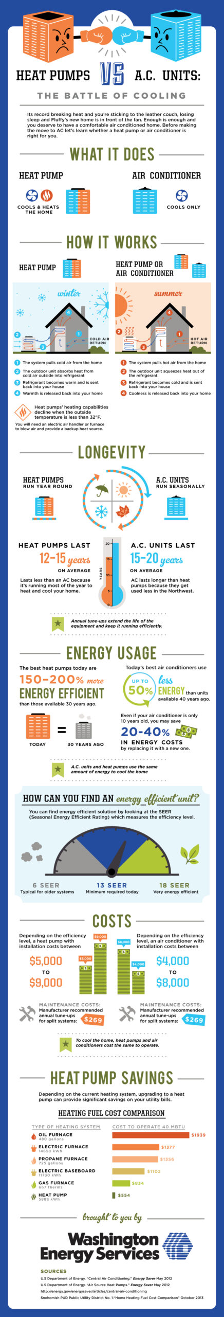 heat pump vs hvac infographic